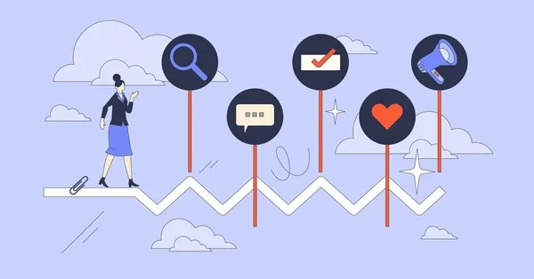 Customer Journey Mapping