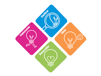 Design-Thinking-400x300